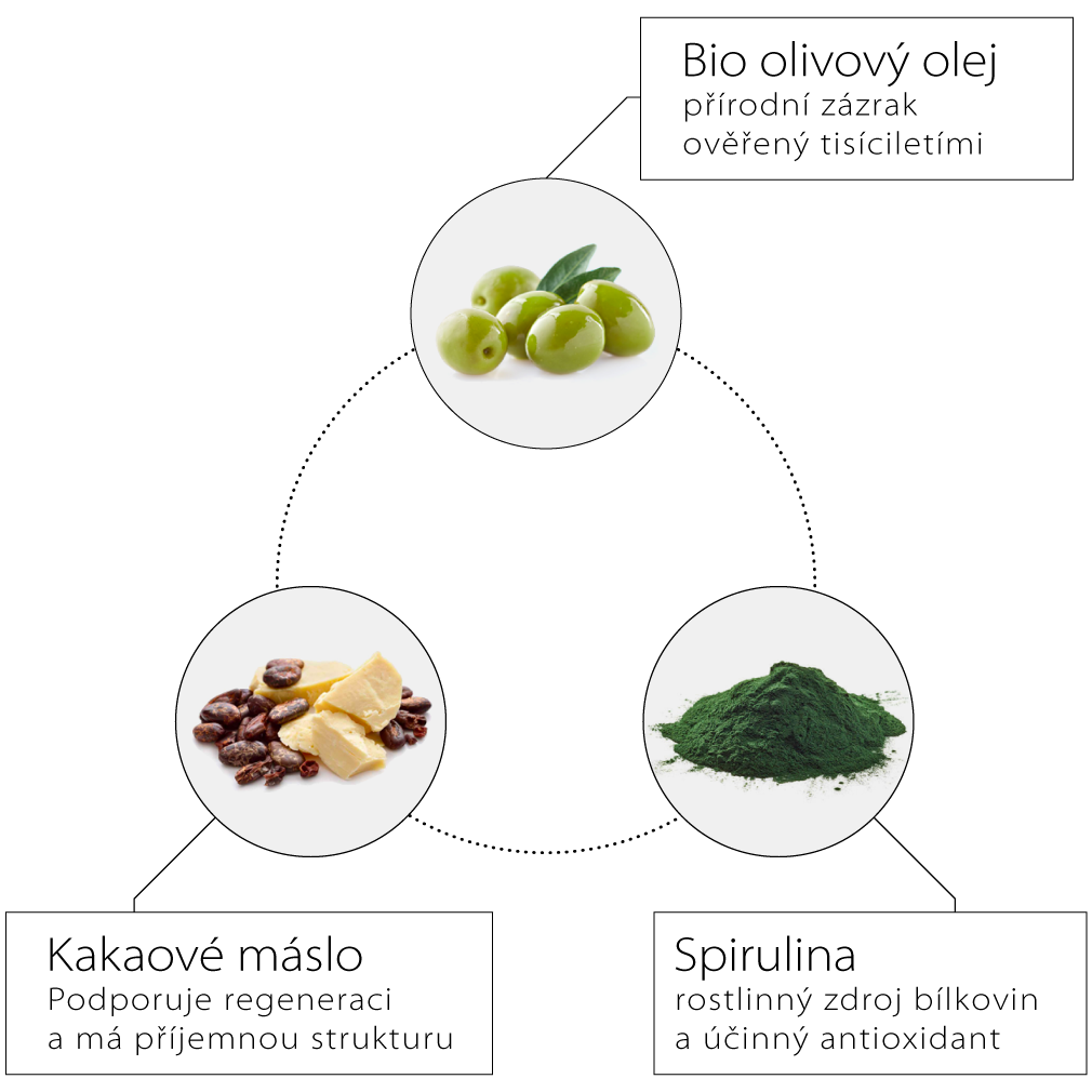 OLIVE SPA tělové máslo se spirulinou 1